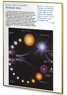 Презентации и плакаты по астрономии, 88 модулей