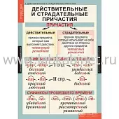 Русский язык 7 класс, 7 таблиц