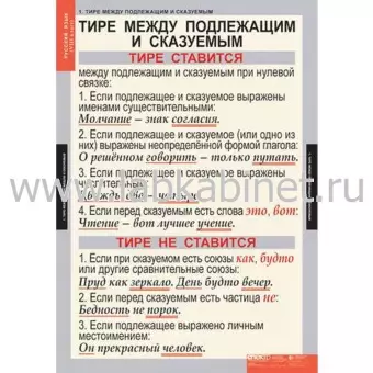Русский язык 8 класс, 7 таблиц