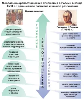 Презентации и плакаты по истории России, 90 модулей