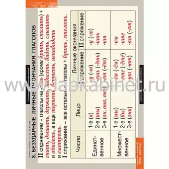 Русский язык. Орфография. 5-11 классы, 15 таблиц