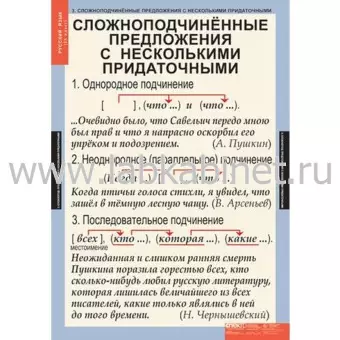 Русский язык 9 класс, 6 таблиц