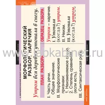 Русский язык. Наречие, 6 таблиц