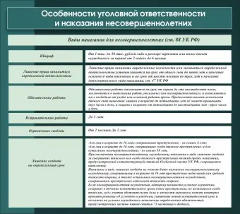 Стенд "Особенности уголовной ответственности и наказания несовершеннолетних" 0.9х0.8