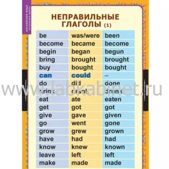 Времена английского глагола 15 таблиц