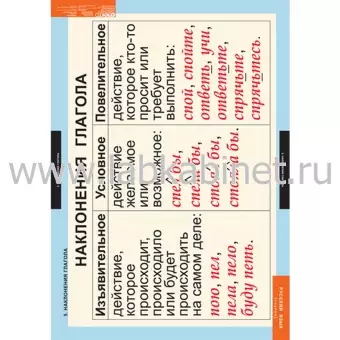 Русский язык. Глаголы, 6 таблиц