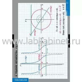 Тригонометрические уравнения и неравенства, 8 таблиц