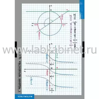 Тригонометрические уравнения и неравенства, 8 таблиц