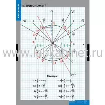 Тригонометрические функции, 8 таблиц