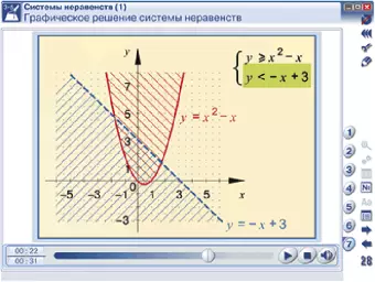 Интерактивное учебное пособие "Наглядная математика. Уравнения и неравенства"