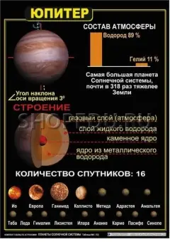 Комплект таблиц. Планеты солнечной системы (12 табл., 50х70 см, лам.)
