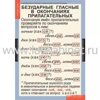 Русский язык 5 класс, 14 таблиц