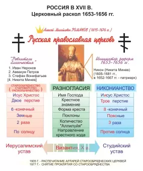Презентации и плакаты по истории России, 90 модулей