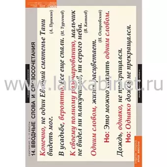 Русский язык. Синтаксис. 5-11 классы, 19 таблиц