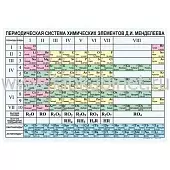 Периодическая  система химических элементов Д.И.Менделеева   (винил), 100х140см.