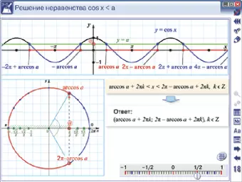 Интерактивное учебное пособие "Наглядная математика. Тригонометрические функции, уравнения и неравенства"