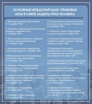 Стенд "Основные международно-правовые акты в сфере защиты человека" 0.9х0.8