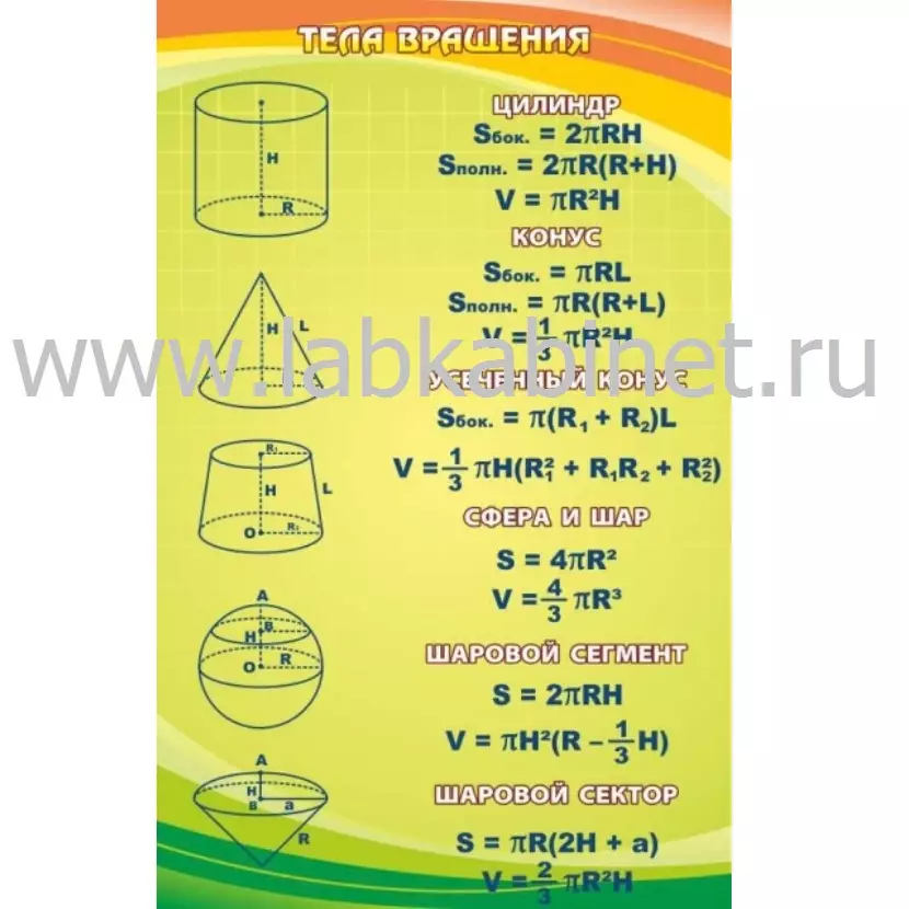 Плакат «Тела вращения» 70×110 см для изучения геометрии