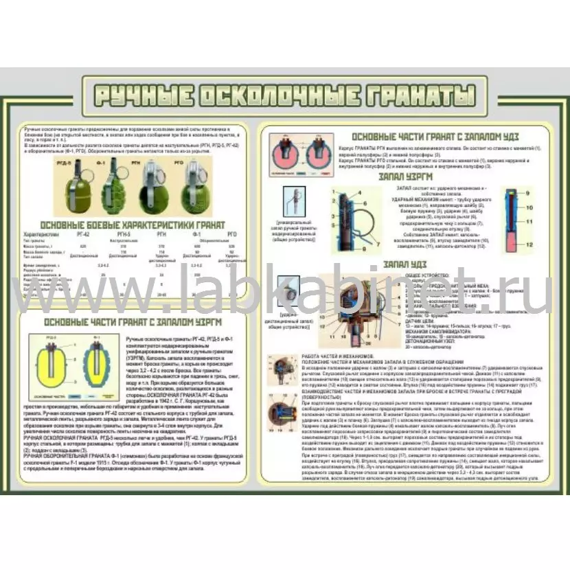 Плакат «Ручные осколочные гранаты» 1,2×0,9 м