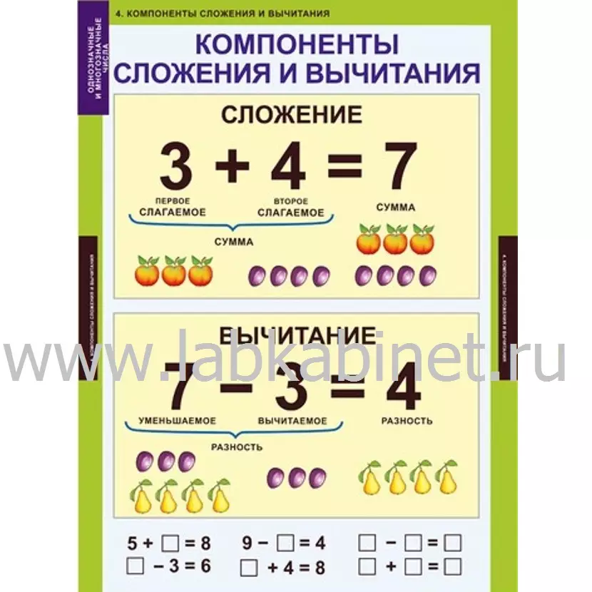 Однозначные и многозначные числа 7 таблиц