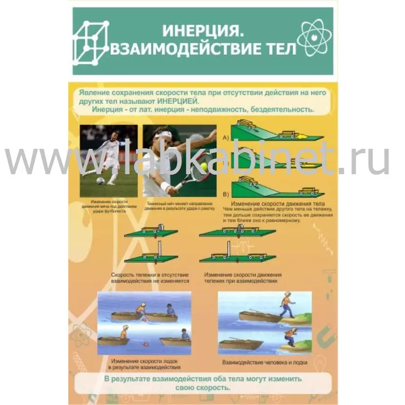 Плакат «Инерция и взаимодействие тел» размером 0,6x0,9 м