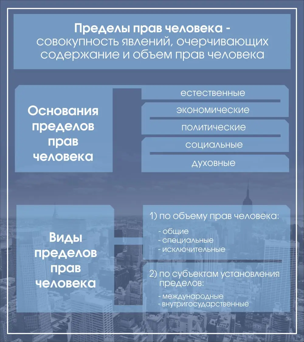 Стенд «Пределы прав человека» размером 0,9x0,8 м