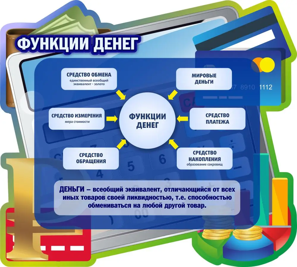 Стенд «Функции денег» 1×0,9 м, резной для кабинета экономики и обществознания