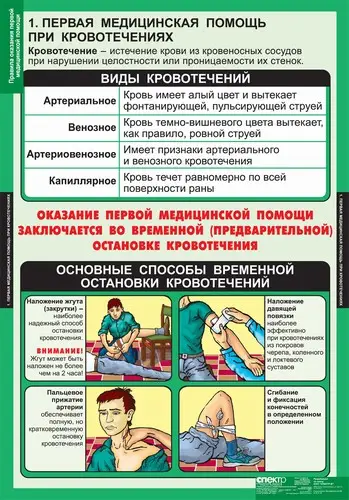 Правила оказания первой медицинской помощи