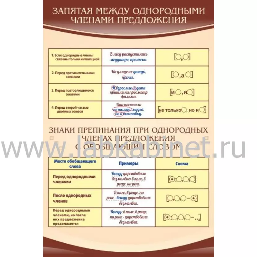 Запятая м/у однородными членами предложения, 0,6х0,9
