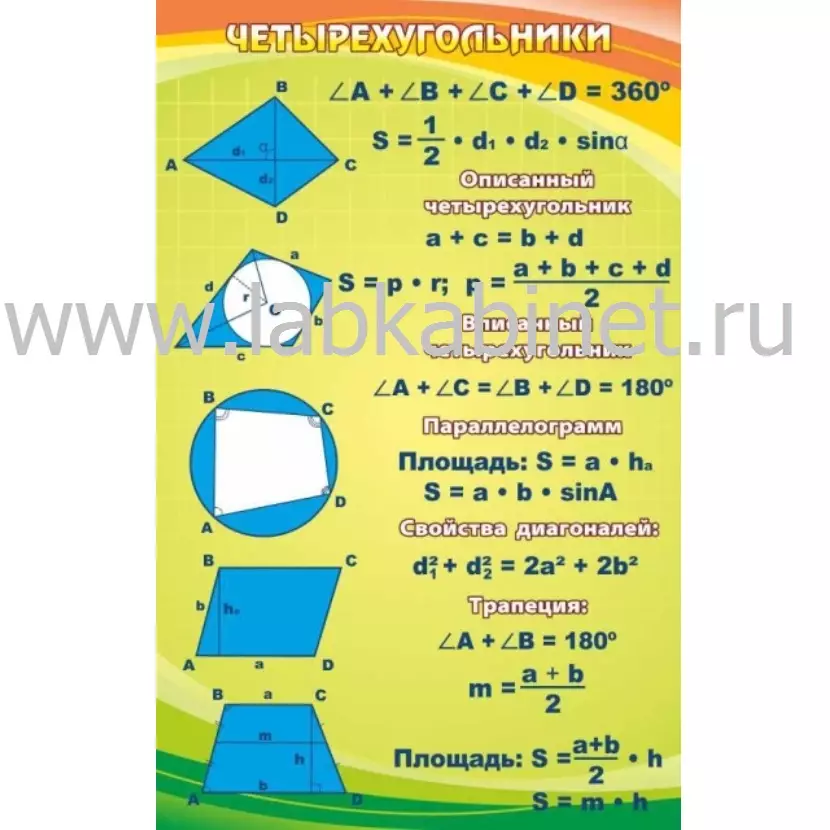 Плакат «Четырехугольники» 70×110 см — наглядное пособие по математике