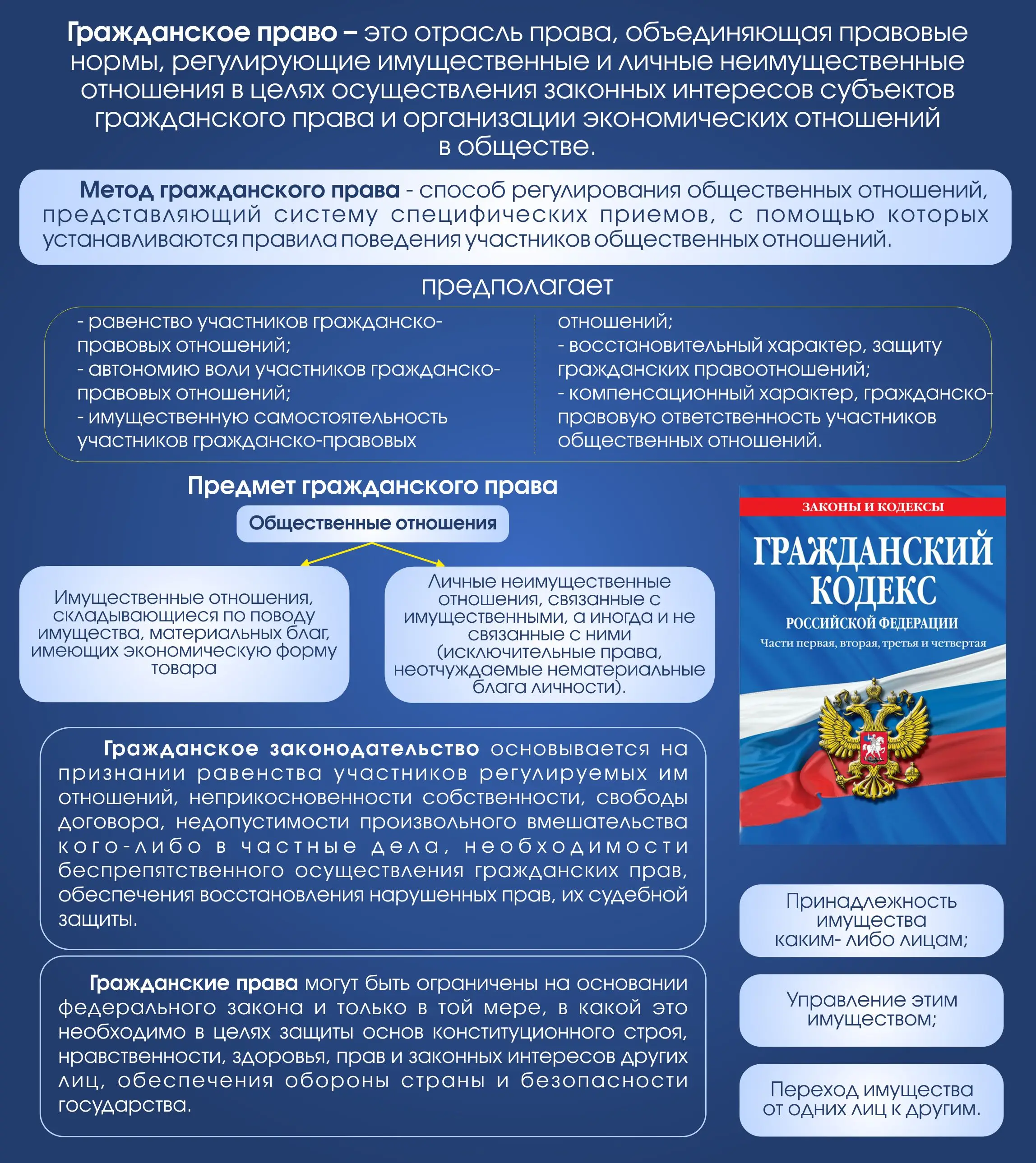 Стенд «Гражданское право» размером 0,8×0,9 м для кабинета обществознания