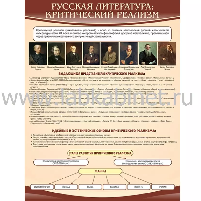 Таблица «Критический реализм» по литературе, размер 0,85×1,1 м
