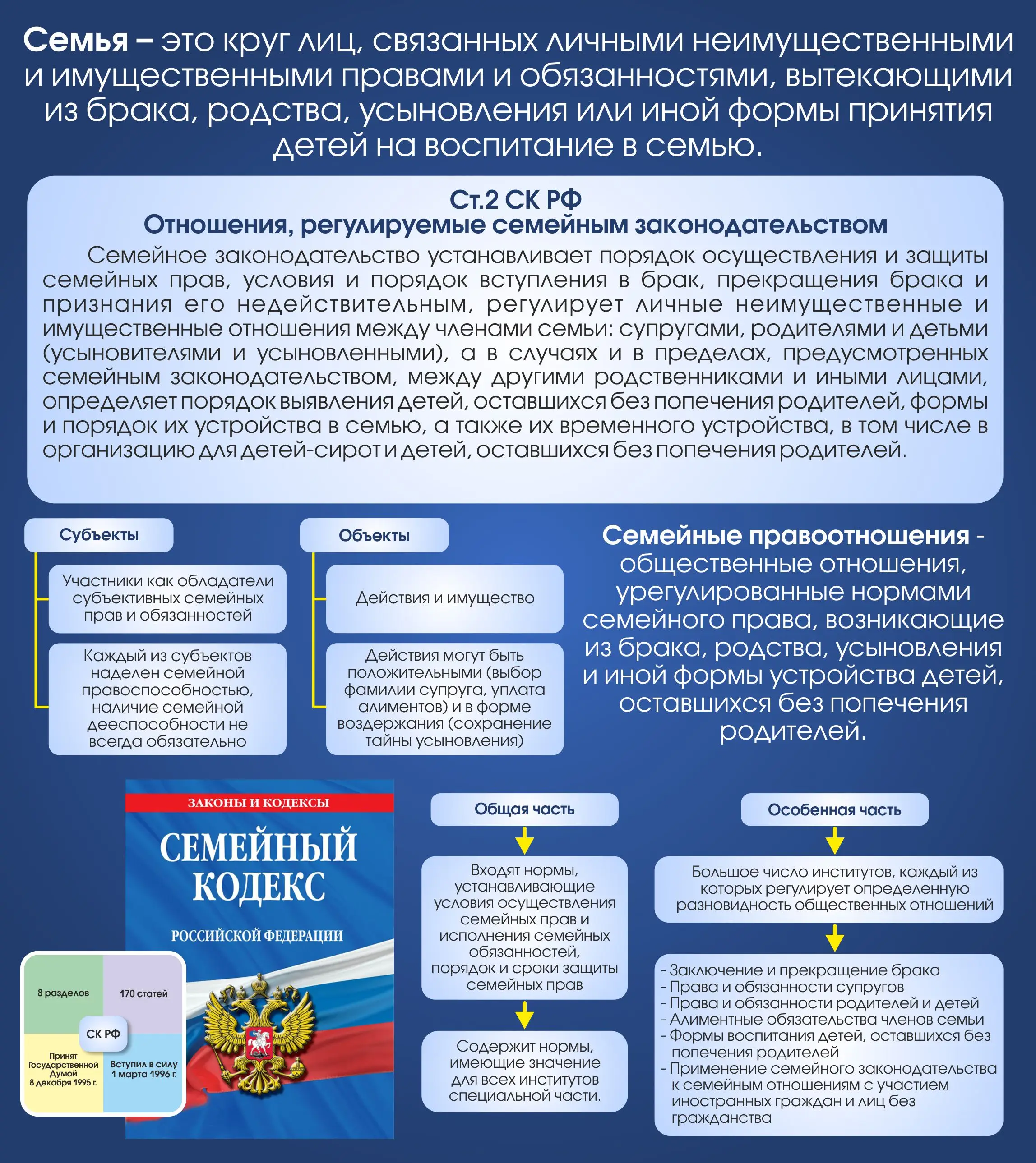 Стенд «Семейный кодекс» для образовательного учреждения, размер 0,8×0,9 м