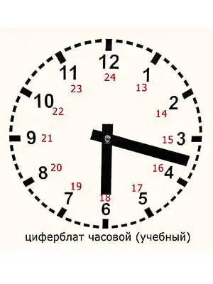 Раздаточный циферблат часов для обучения определению времени