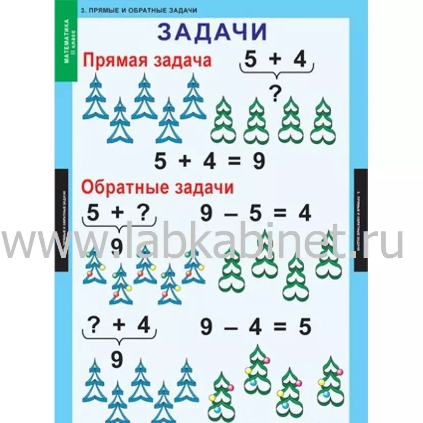 Комплект таблиц «Математика» для 2 класса, 8 таблиц