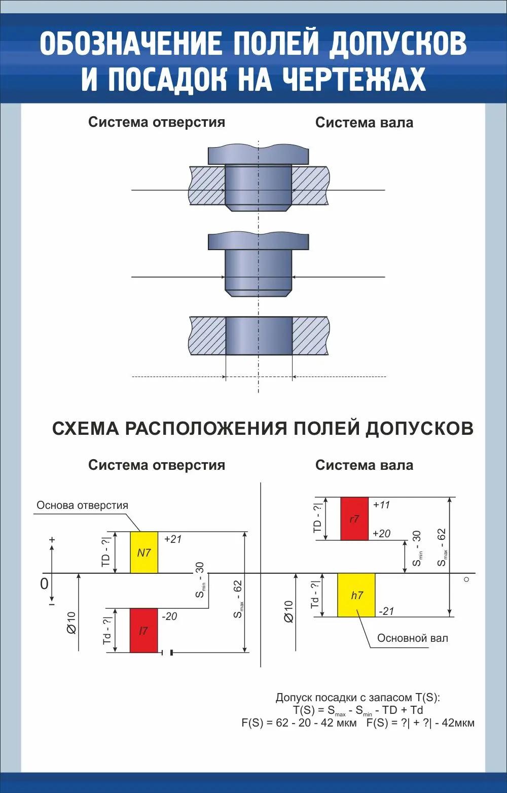 Стенд "Обозначение полей допусков и посадок на чертежах" 0.7x1.1
