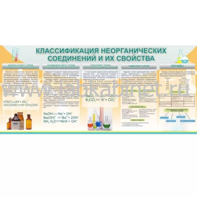 Классификация неорг. соединений и их свойства, 2х0,9
