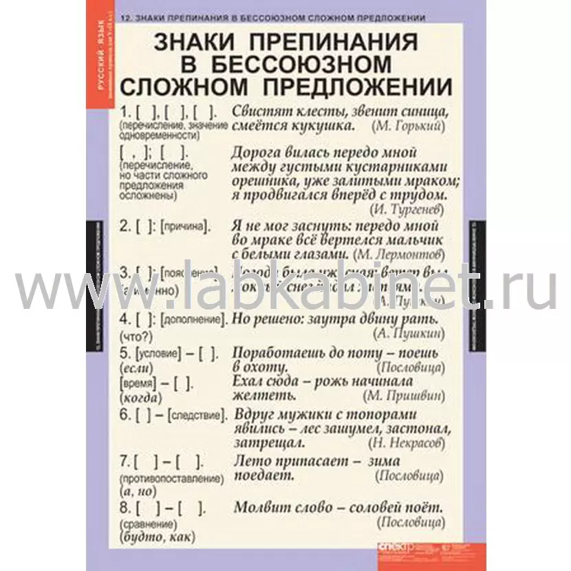 Основные правила орфографии и пунктуации 5-9 классы, 12 таблиц