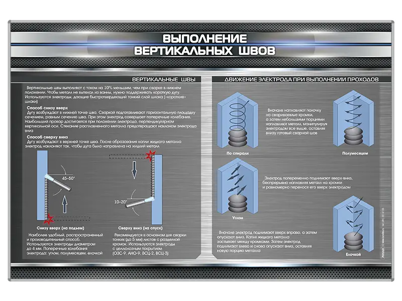 Стенд "Выполнение вертикальных швов"