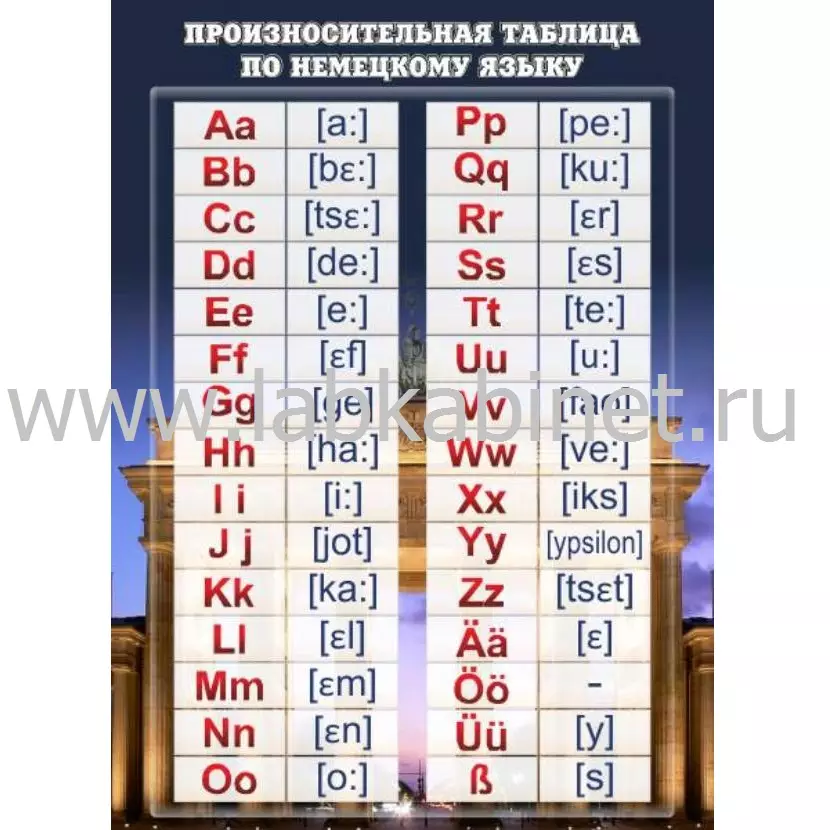 Произносительная таблица размером 0,8×1,1 м для занятий по русскому языку