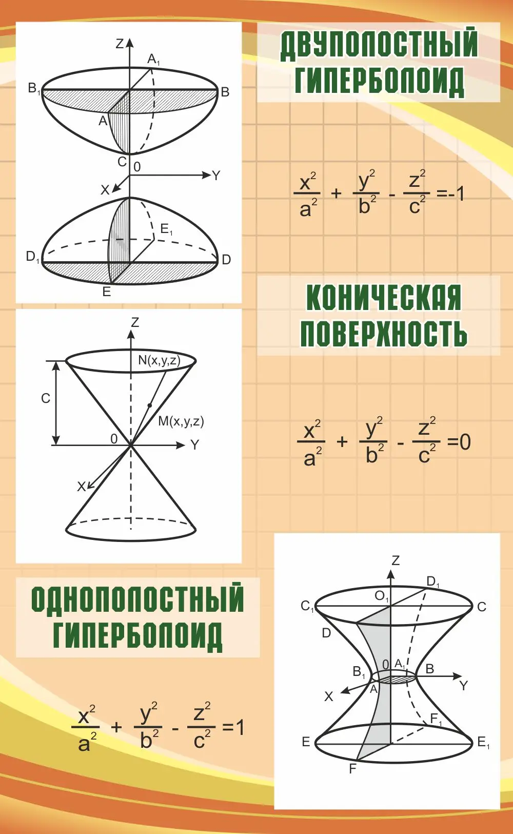 Стенд "Двуполостный гиперболоид" 0.55x0.9