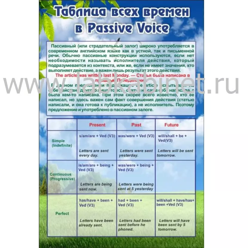 Таблица всех времен в Passive Voice, 0,6х0,9