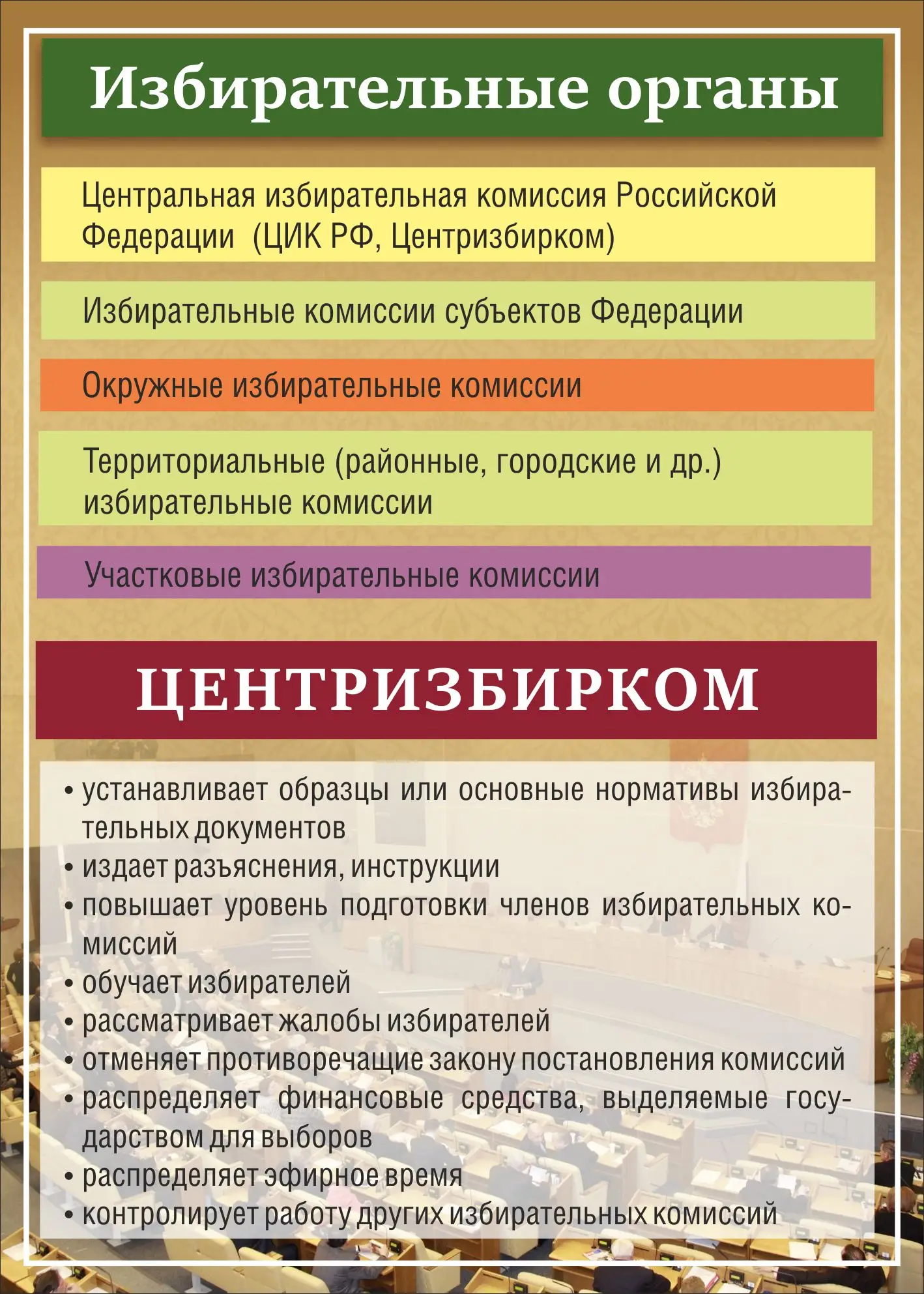 Информационный стенд «Избирательные органы» размером 0,5×0,7 м