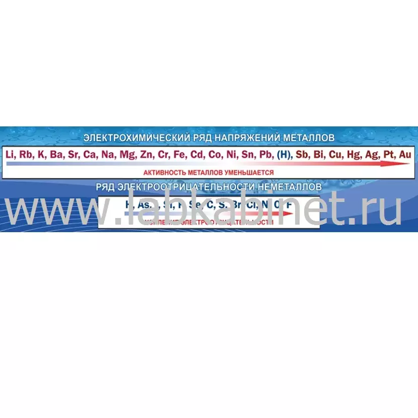 Электрохимический ряд напряжений, 2х0,5