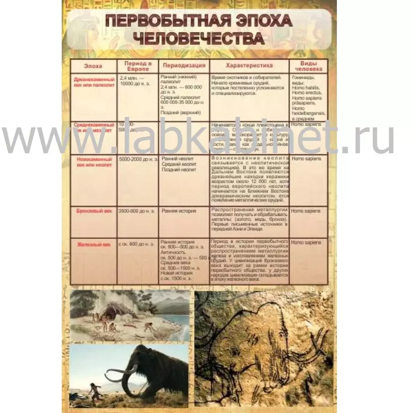 Первобытная эпоха человечества, 0,6х0,9