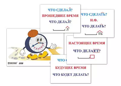 Модель-аппликация   "Неопределенная форма глагола. Три времени глагола" (лам.)