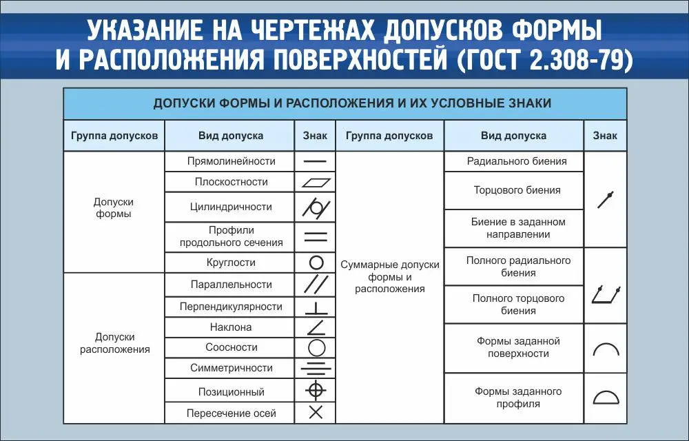 Стенд "Указание на чертежах допусков формы" 1.1x0.7