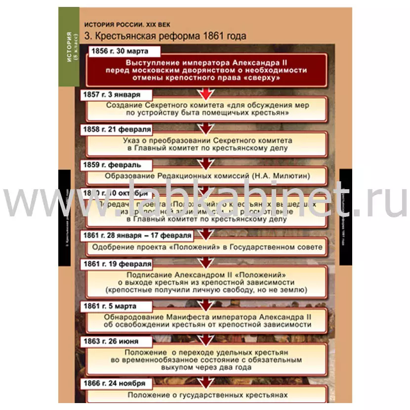Таблицы «История России» для 8 класса, комплект из 6 таблиц