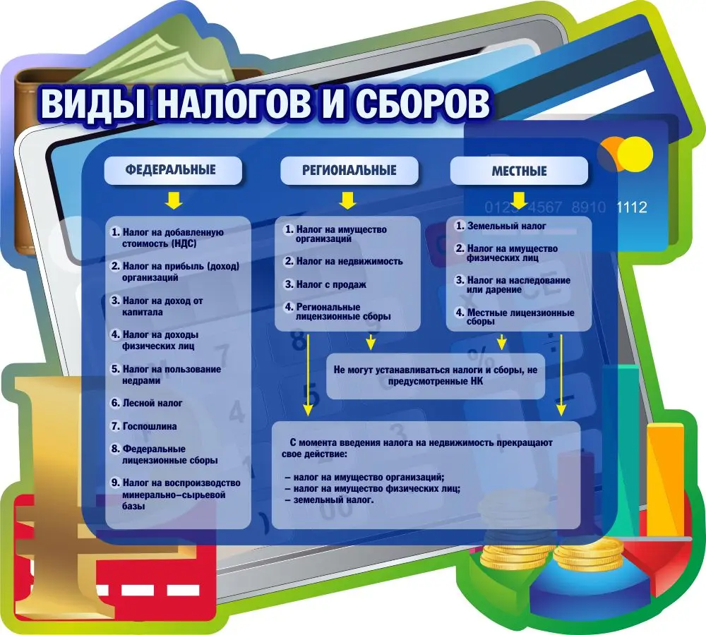 Стенд "Виды налогов и споров" , резной 1х0.9