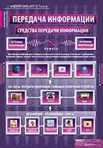 Информатика и ИКТ 5-7 классы, 17 таблиц
